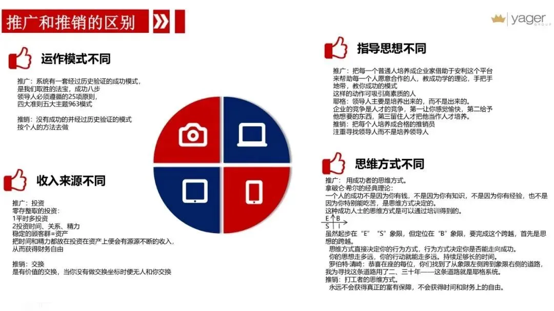 推销与推广的十大核心区别(附网络营销底层逻辑)