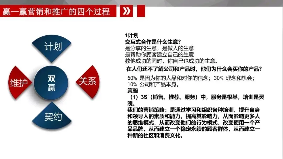 推销与推广的十大核心区别(附网络营销底层逻辑)