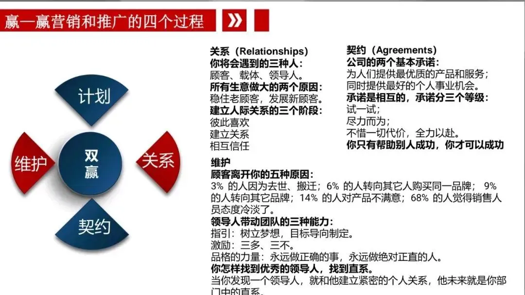 推销与推广的十大核心区别(附网络营销底层逻辑)