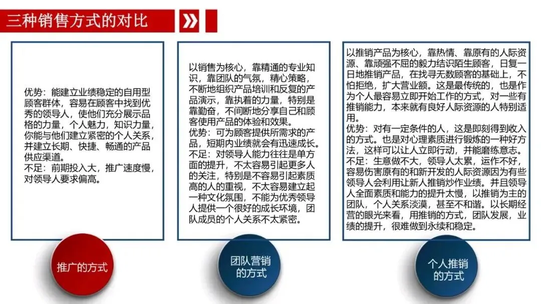 推销与推广的十大核心区别(附网络营销底层逻辑)