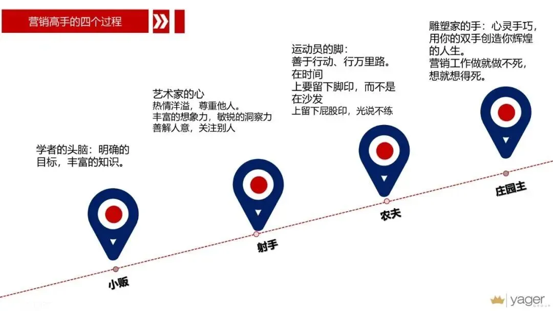 推销与推广的十大核心区别(附网络营销底层逻辑)