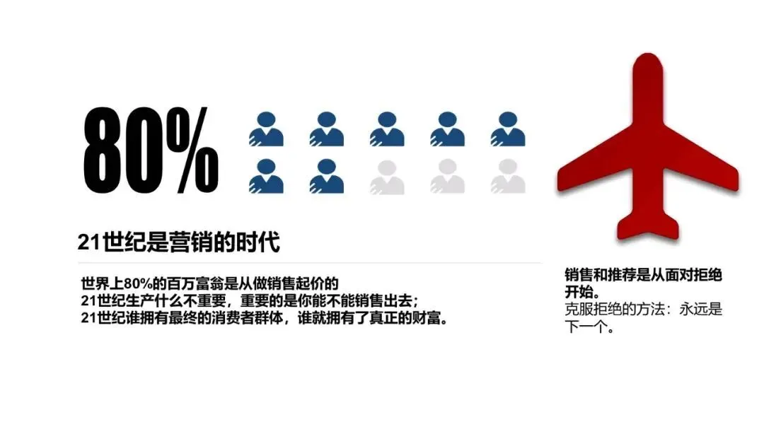 推销与推广的十大核心区别(附网络营销底层逻辑)