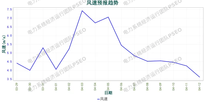 山西电力市场预测分析简报(2026.3.29)