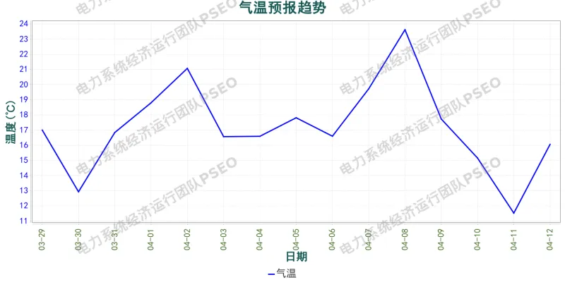 山西电力市场预测分析简报(2026.3.29)
