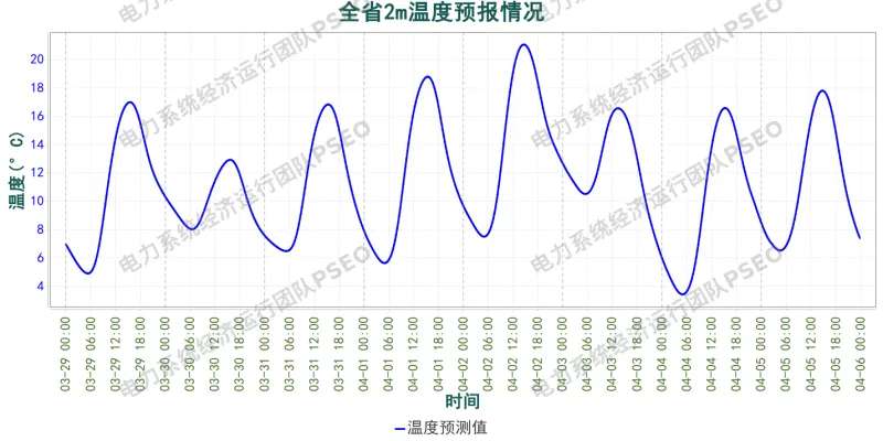 山西电力市场预测分析简报(2026.3.29)