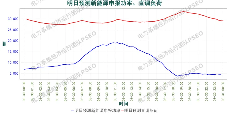 山西电力市场预测分析简报(2026.3.29)