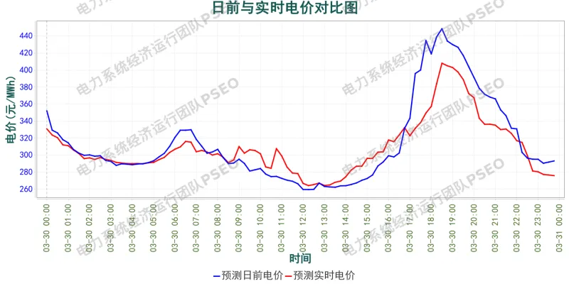 山西电力市场预测分析简报(2026.3.29)