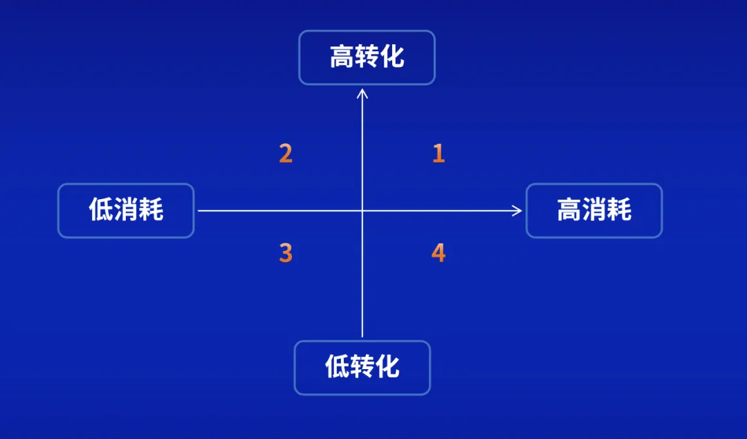 数字营销方法论通识(下)【数字营销系列】