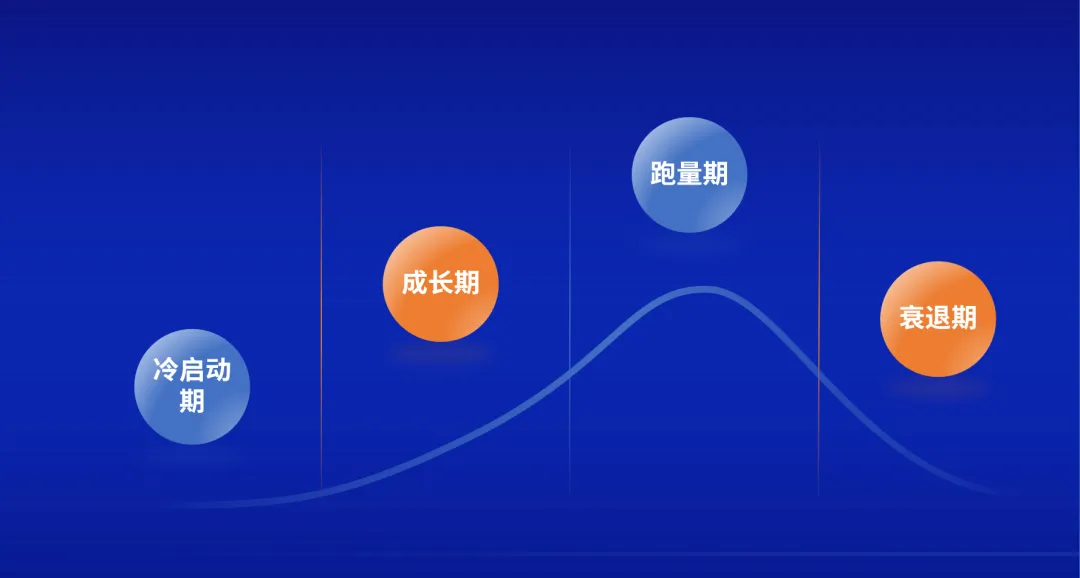 数字营销方法论通识(下)【数字营销系列】