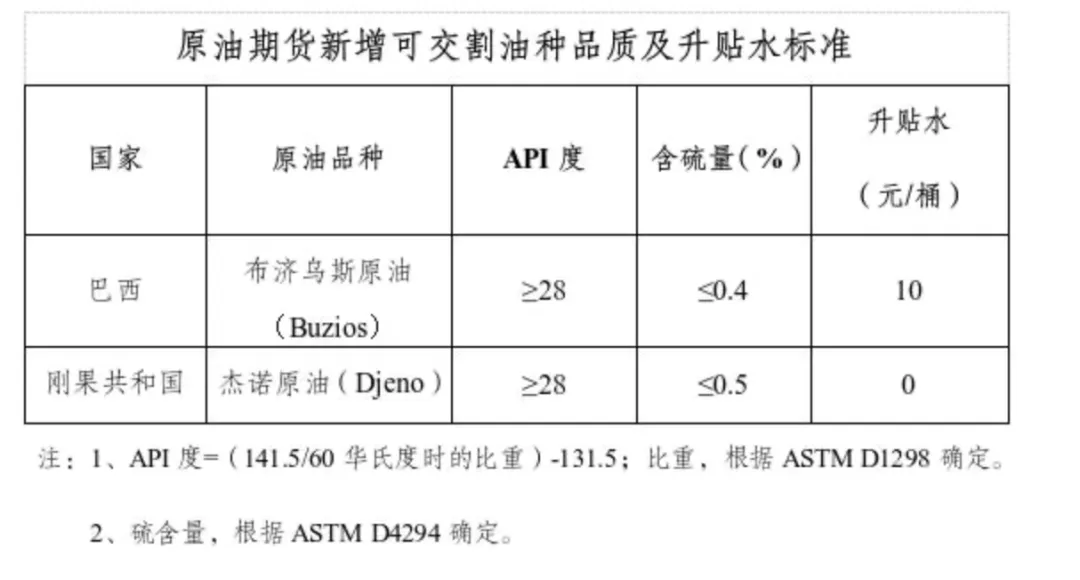 【一周市场】上海国际能源交易中心:原油期货丰富可交割油种
