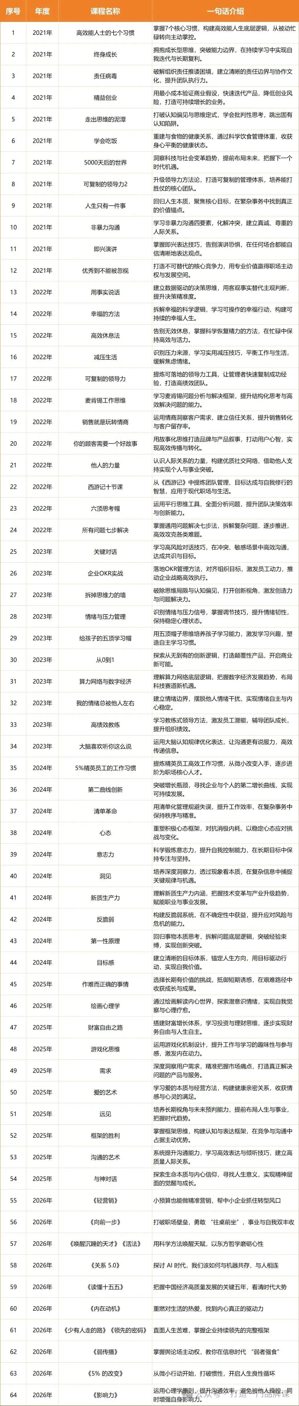 营销,要“轻”!|2026. 3月“化书为课”分享回顾