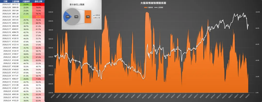 【3.27】市场热度记录|ETF 情绪分布一览