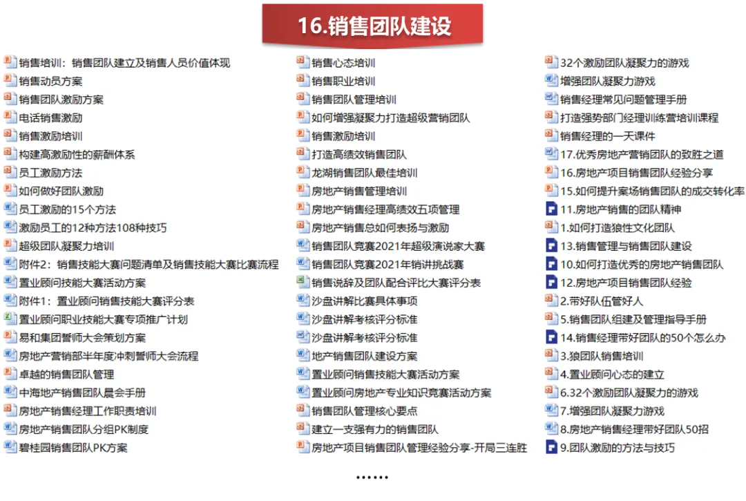 【干货】销售技巧:客户转化提升技巧