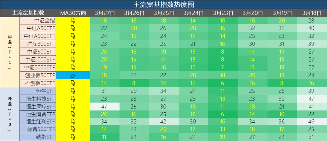 【3.27】市场热度记录|ETF 情绪分布一览