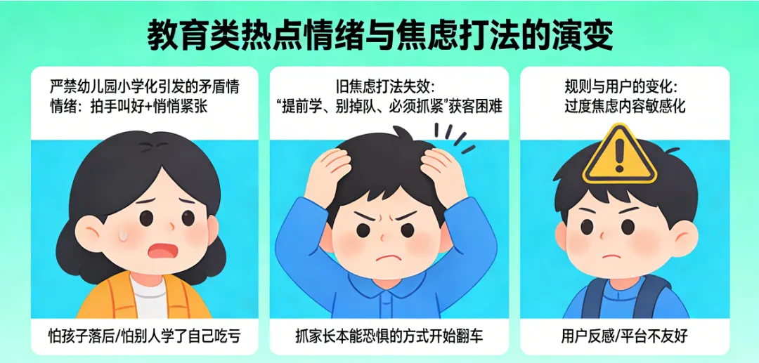 严禁幼儿园小学化后,一批靠焦虑获客的人要慌了,老打法可能真废了