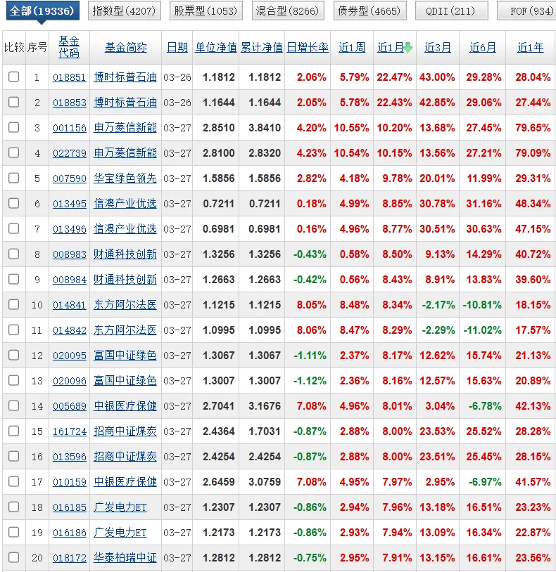 美伊战争满月,资本市场到底往哪边投票?