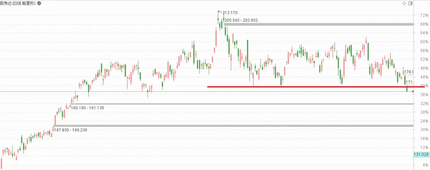 2026年3月29日周复盘 市场高低切 多关注中长线逻辑