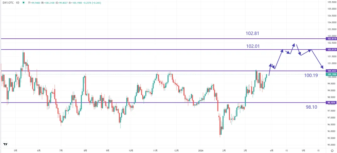 唐嘉俊:3.29 全球市场推背图
