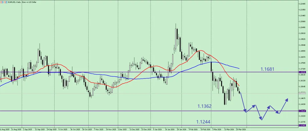 唐嘉俊:3.29 全球市场推背图