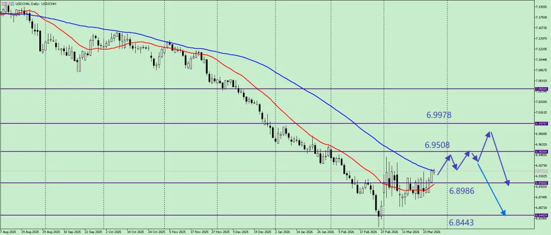 唐嘉俊:3.29 全球市场推背图