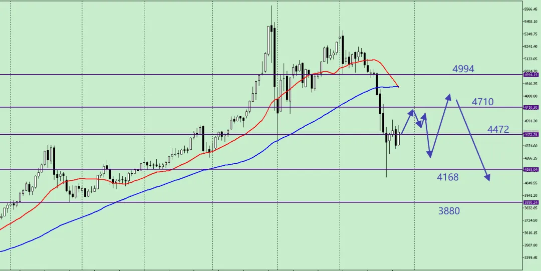 唐嘉俊:3.29 全球市场推背图