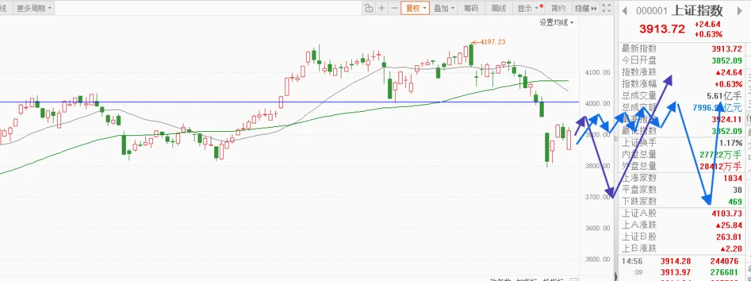 唐嘉俊:3.29 全球市场推背图