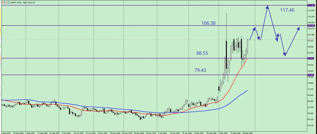 唐嘉俊:3.29 全球市场推背图