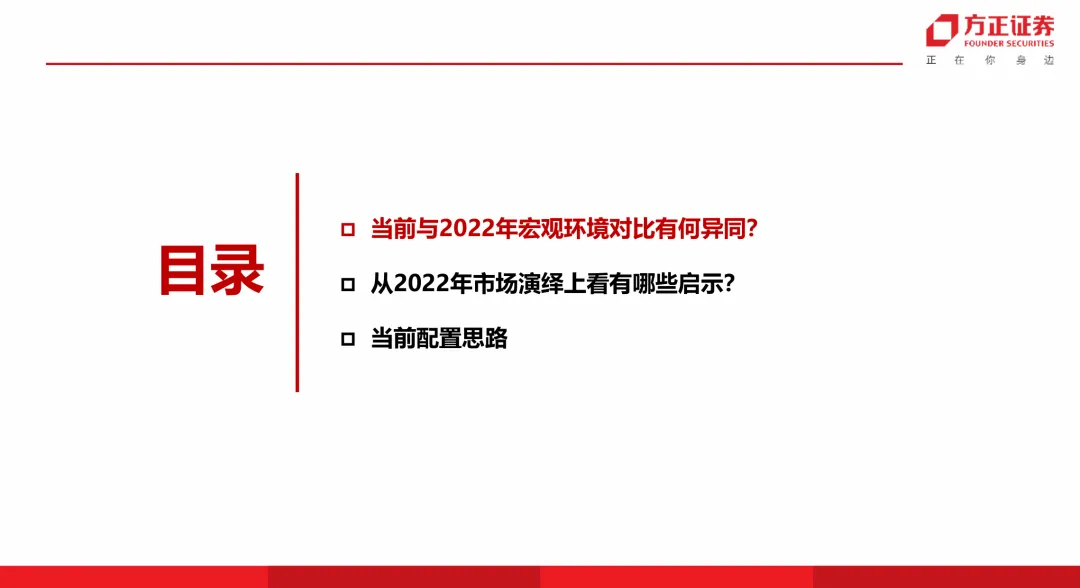 【方正策略】当前市场与2022年对比有何启示?