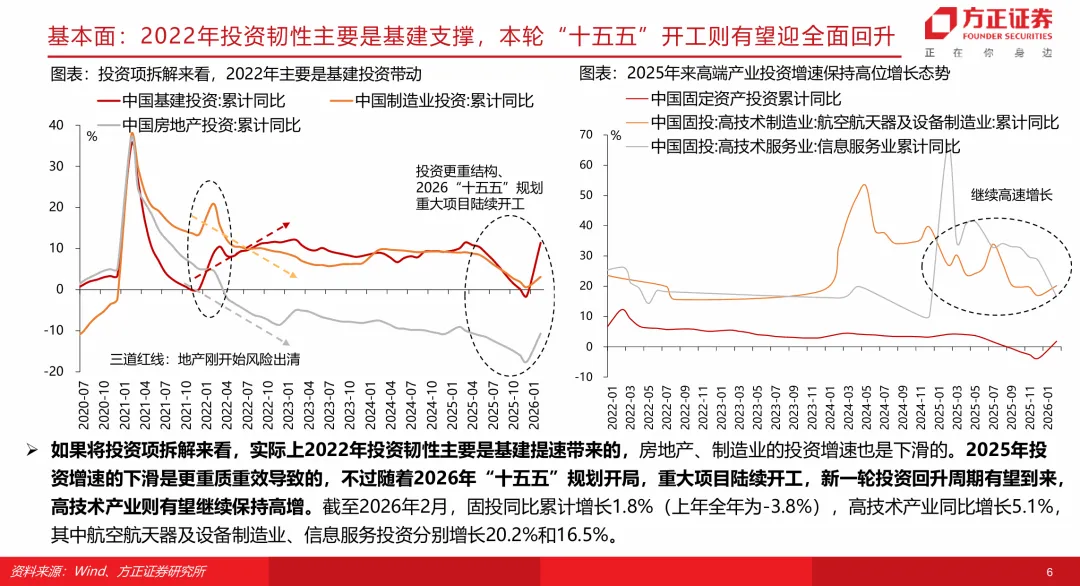 【方正策略】当前市场与2022年对比有何启示?