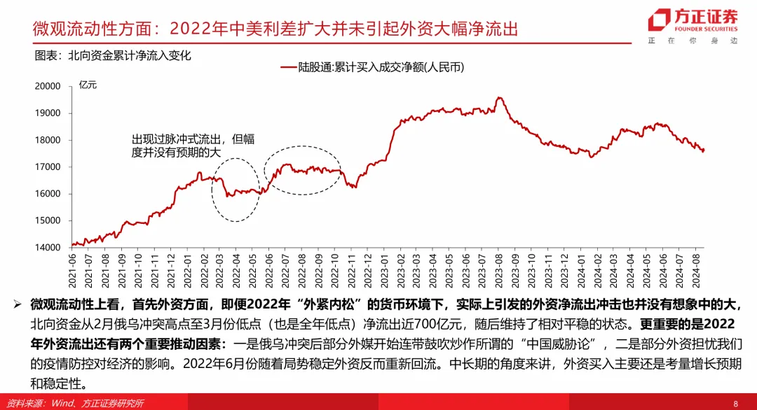 【方正策略】当前市场与2022年对比有何启示?