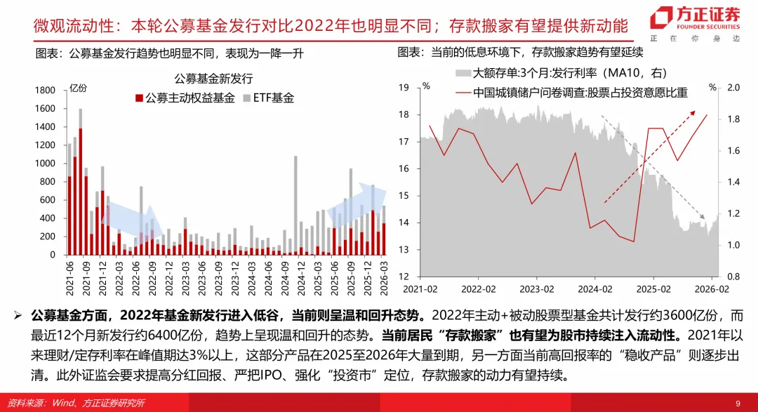 【方正策略】当前市场与2022年对比有何启示?