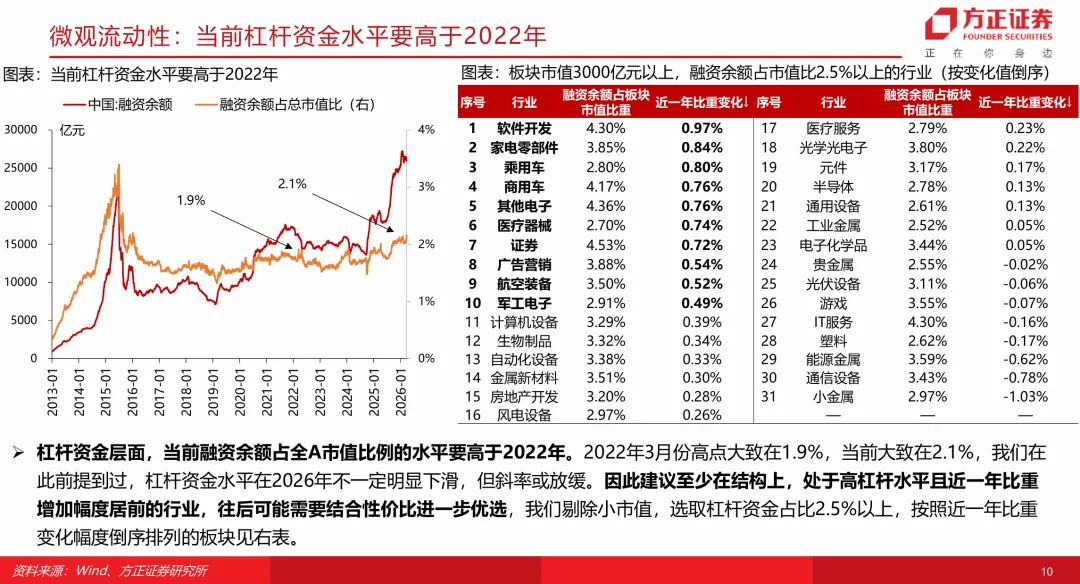 【方正策略】当前市场与2022年对比有何启示?