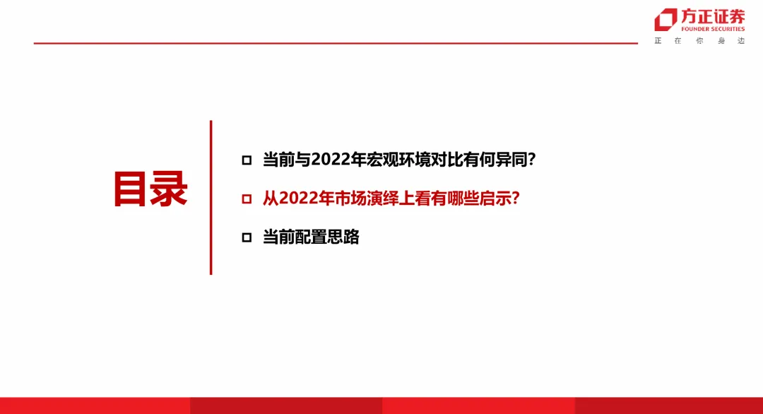 【方正策略】当前市场与2022年对比有何启示?
