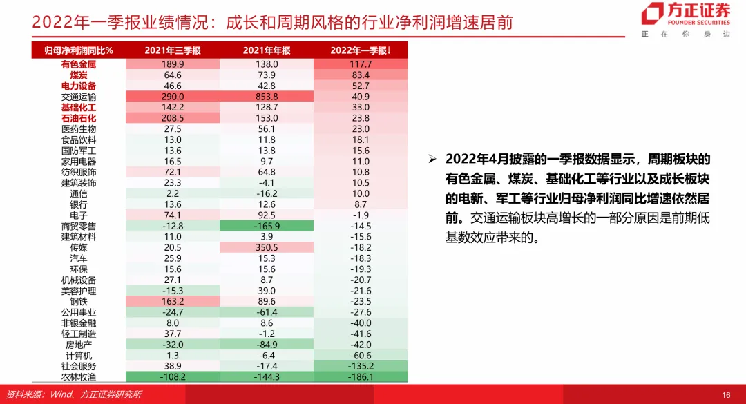 【方正策略】当前市场与2022年对比有何启示?