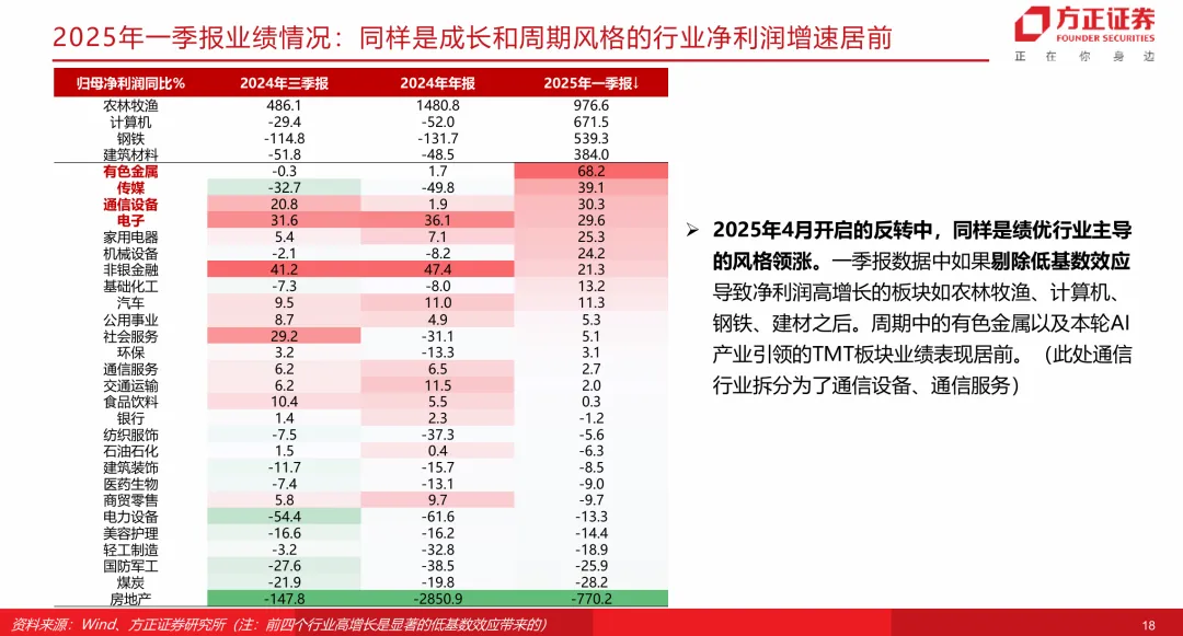 【方正策略】当前市场与2022年对比有何启示?