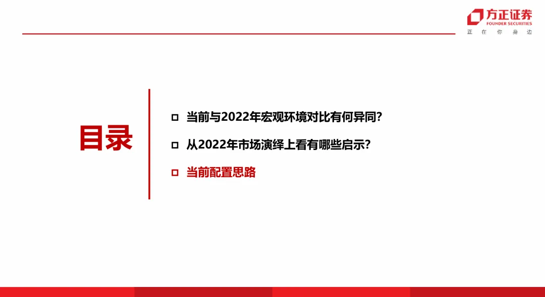 【方正策略】当前市场与2022年对比有何启示?