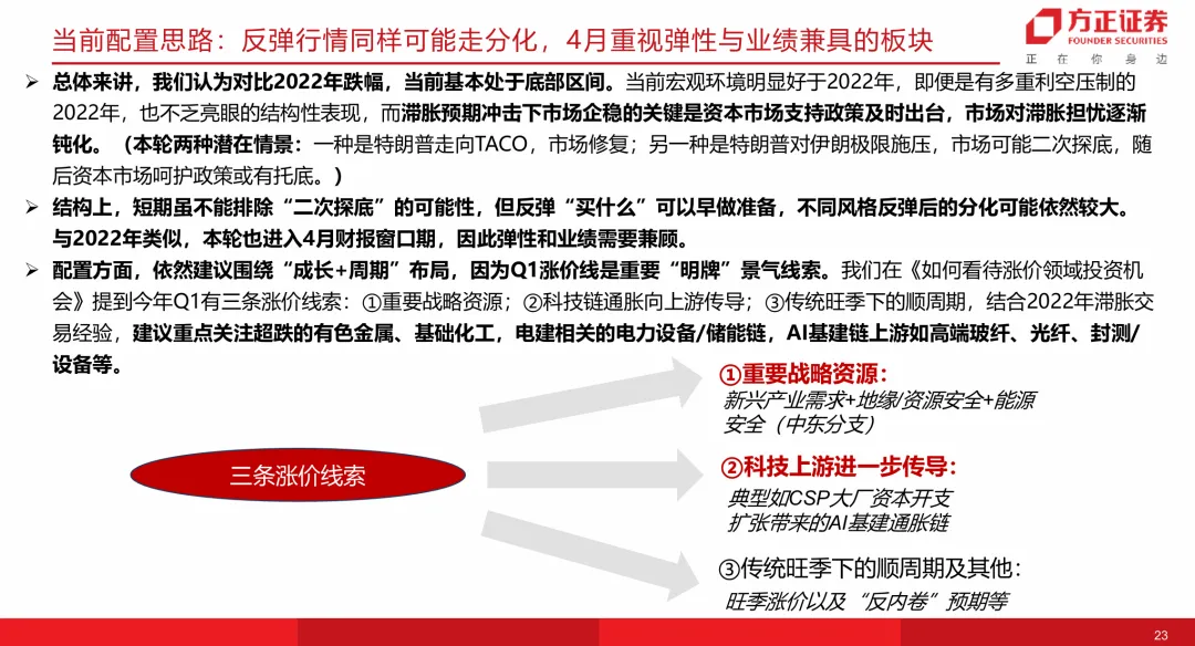 【方正策略】当前市场与2022年对比有何启示?