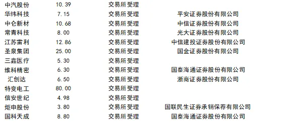 【国信固收】转债市场周报:转债估值压缩暂告段落