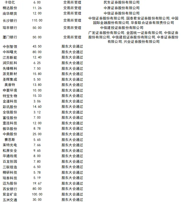 【国信固收】转债市场周报:转债估值压缩暂告段落