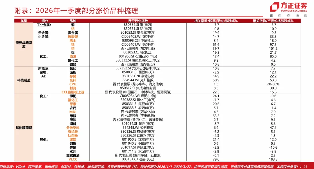 【方正策略】当前市场与2022年对比有何启示?