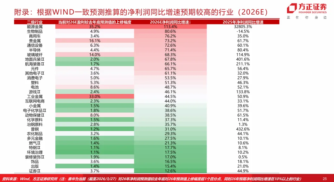 【方正策略】当前市场与2022年对比有何启示?
