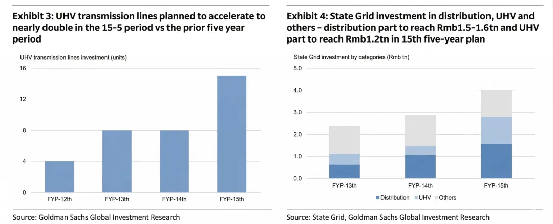 高盛:中国大宗商品市场调研–能源转型带动增长,金属替代成新焦点