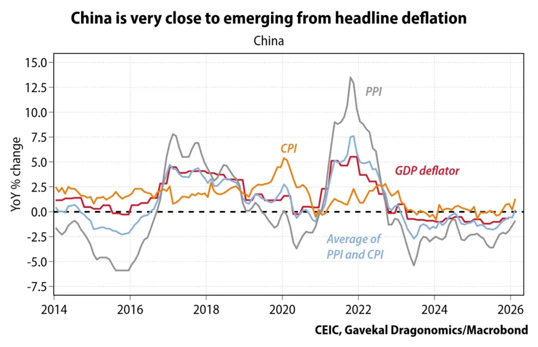 一些关于当前市场的有趣图表(53图)-20260329