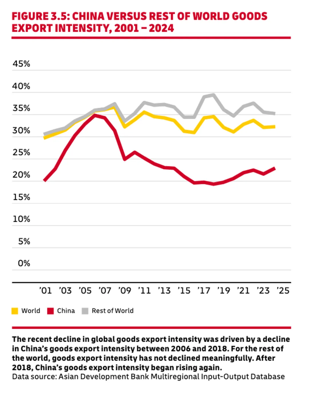 一些关于当前市场的有趣图表(53图)-20260329