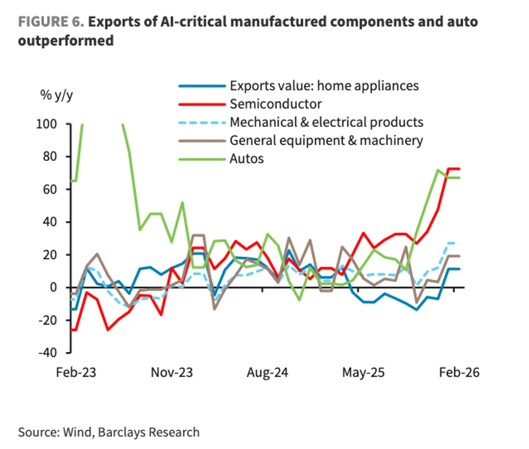 一些关于当前市场的有趣图表(53图)-20260329