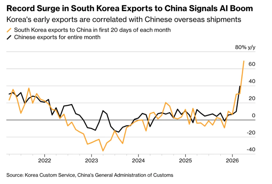 一些关于当前市场的有趣图表(53图)-20260329