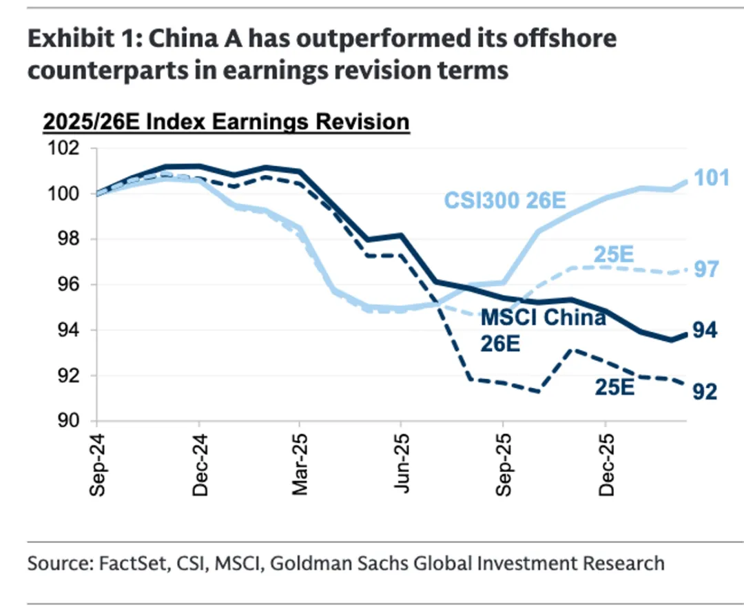 一些关于当前市场的有趣图表(53图)-20260329