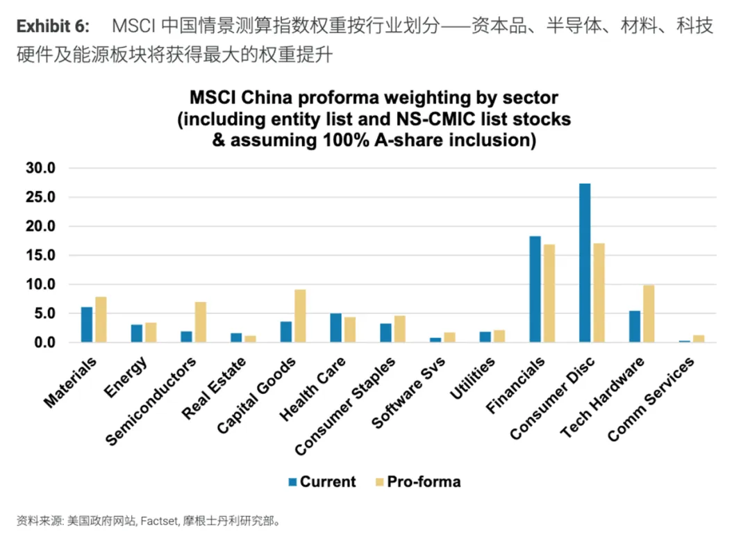 一些关于当前市场的有趣图表(53图)-20260329