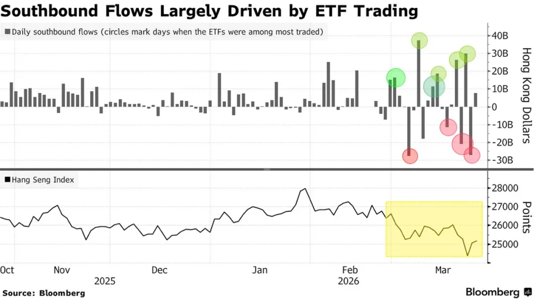 一些关于当前市场的有趣图表(53图)-20260329