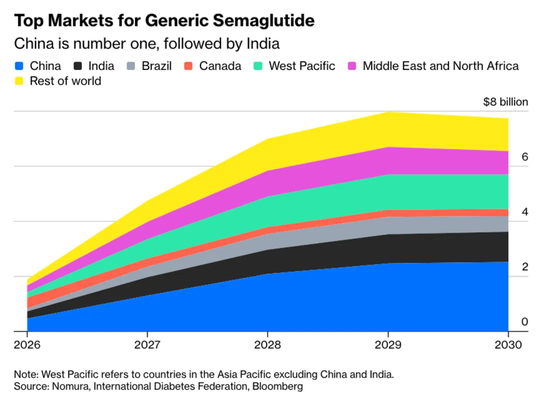 一些关于当前市场的有趣图表(53图)-20260329